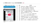 NEXCO 工事円滑化に向けた取組みについて